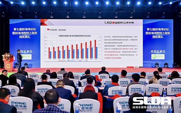  67/5000 Lepower ganó el 7 premio de ingeniería de iluminación de la bahía de Qianhai en 2023!