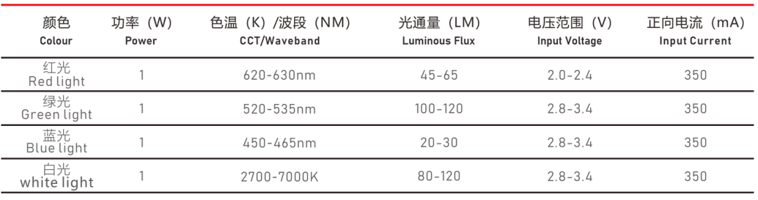 3535LED灯珠